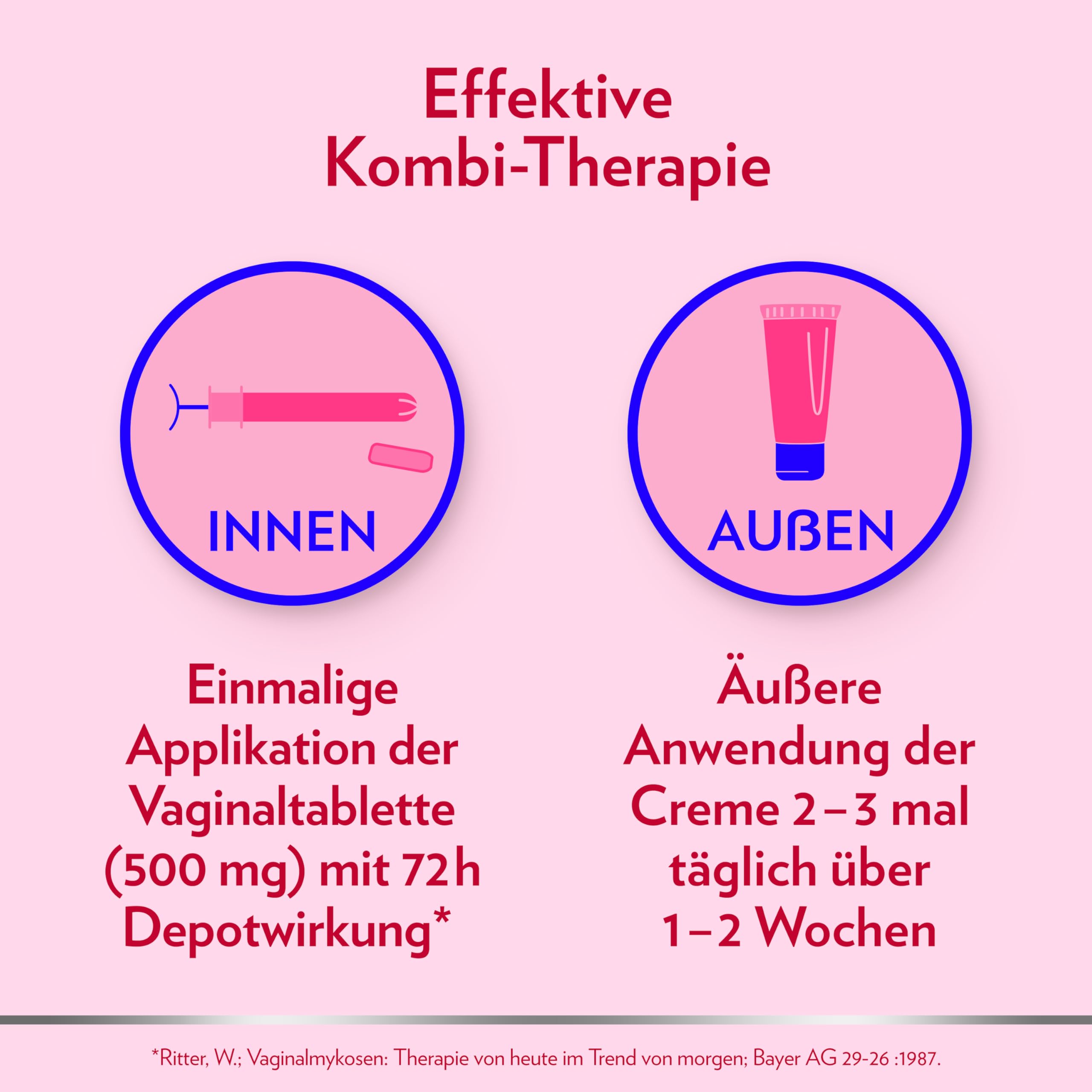 canesten-gyn-once-kombi-scheidenpilz-set-tablette-creme-clotrimazol image 6