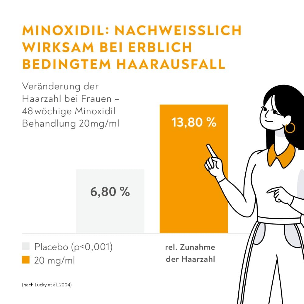 minoxidil-bio-h-tin-pharma-l-sung-frauen-180ml-haarwuchs-20mg-ml image 5