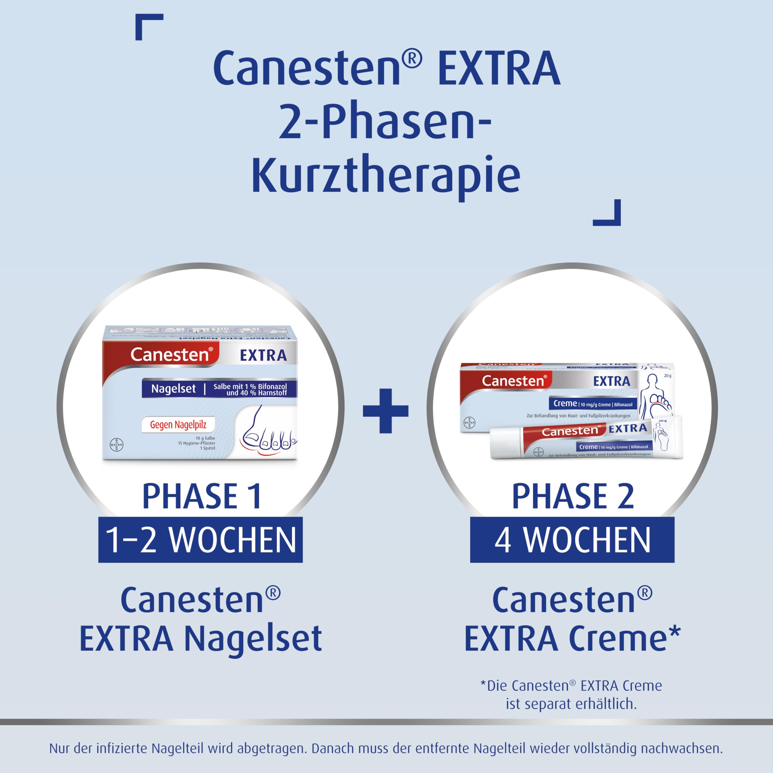 canesten-extra-nagelset-nagelpilz-set-mit-bifonazol-harnstoff image 4