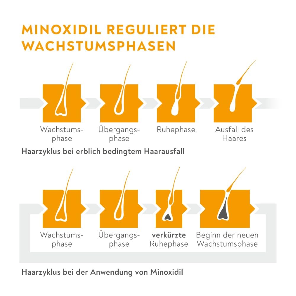 minoxidil-bio-h-tin-pharma-l-sung-frauen-180ml-haarwuchs-20mg-ml image 6