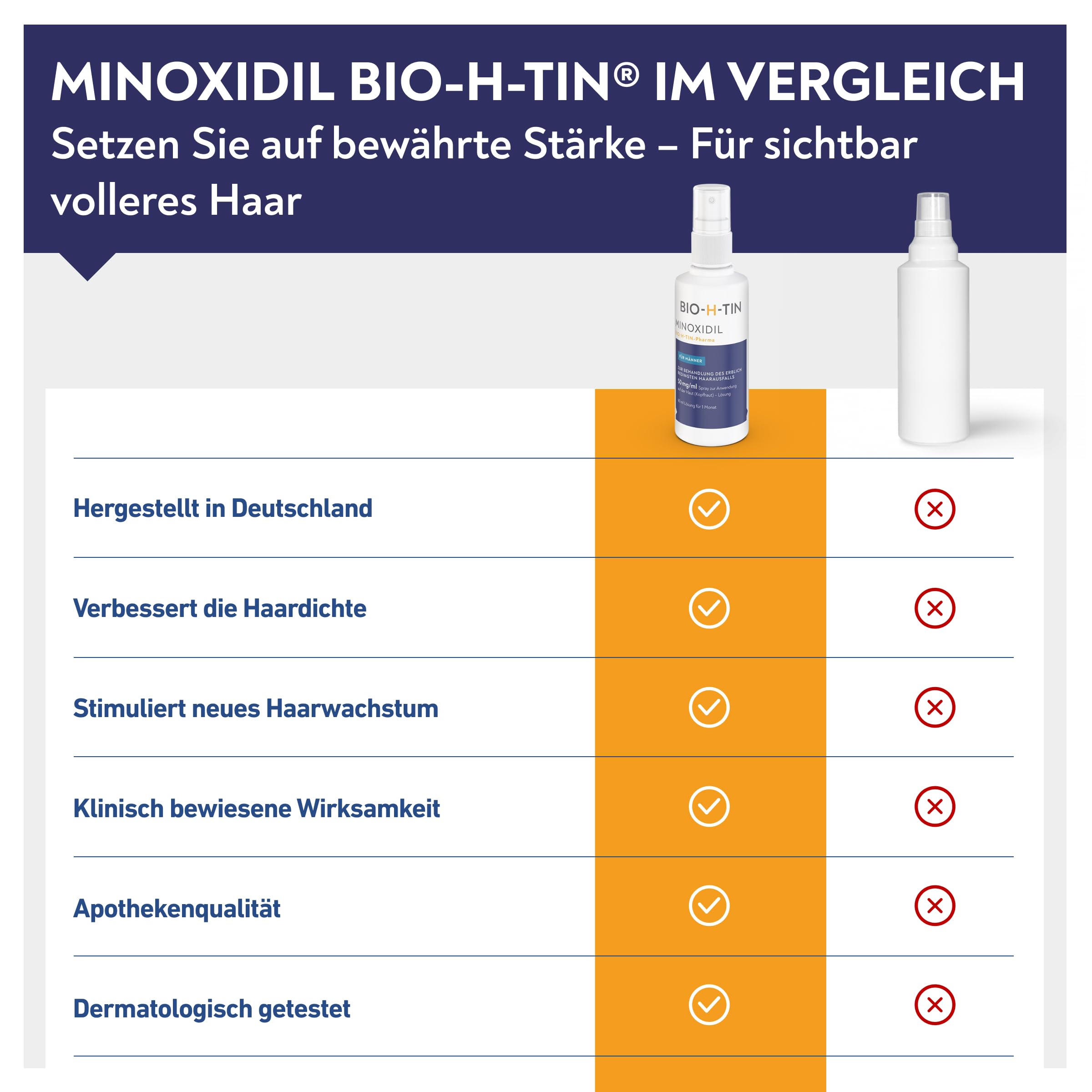bio-h-tin-minoxidil-50mg-spray-3x60ml-coffein-shampoo image 4